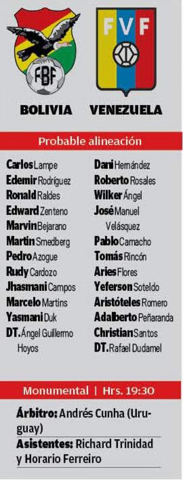 Las alineaciones