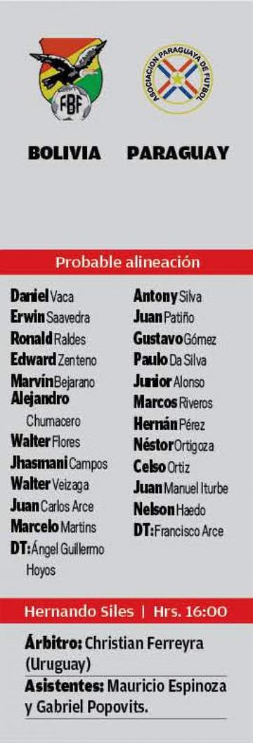 Las alineaciones