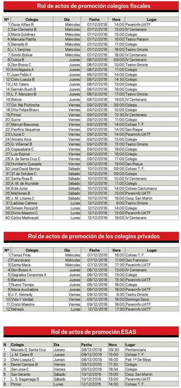 Rol de actos de promoción colegios
