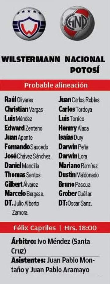 Las alineaciones