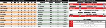 Tabla de Posiciones