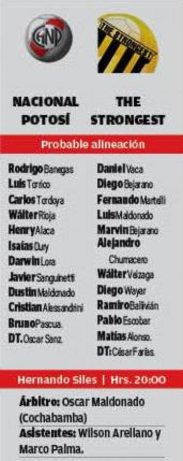 Las alineaciones