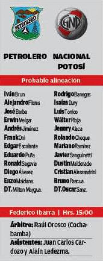 Las alineaciones