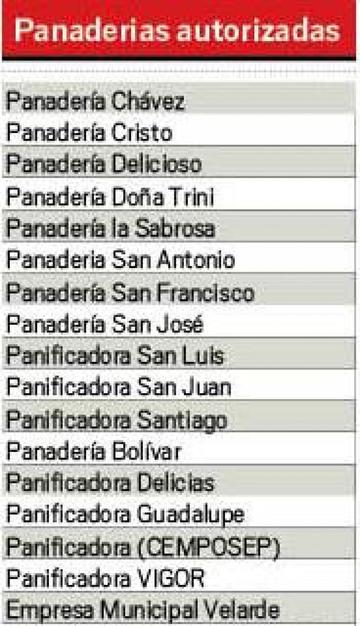 Panaderias autorizadas