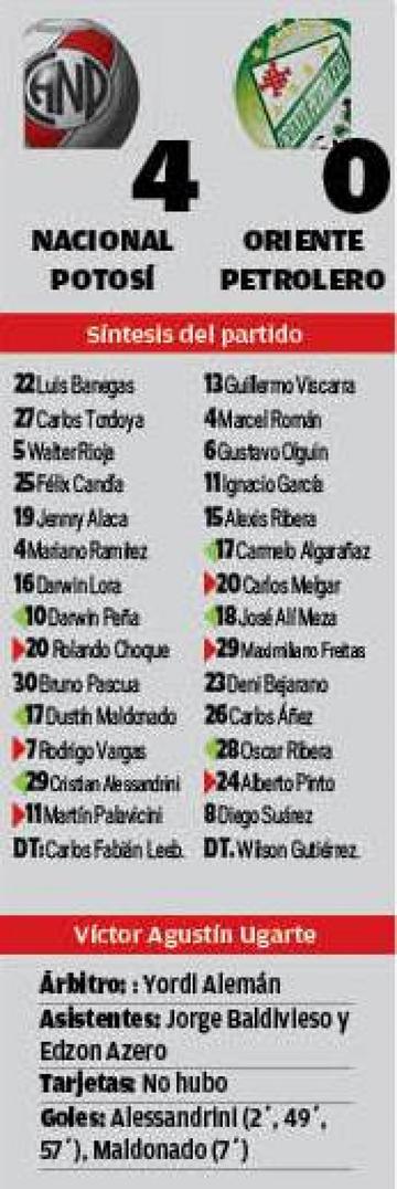 El resultado