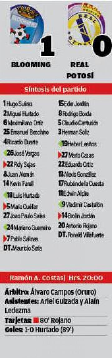 El resultado