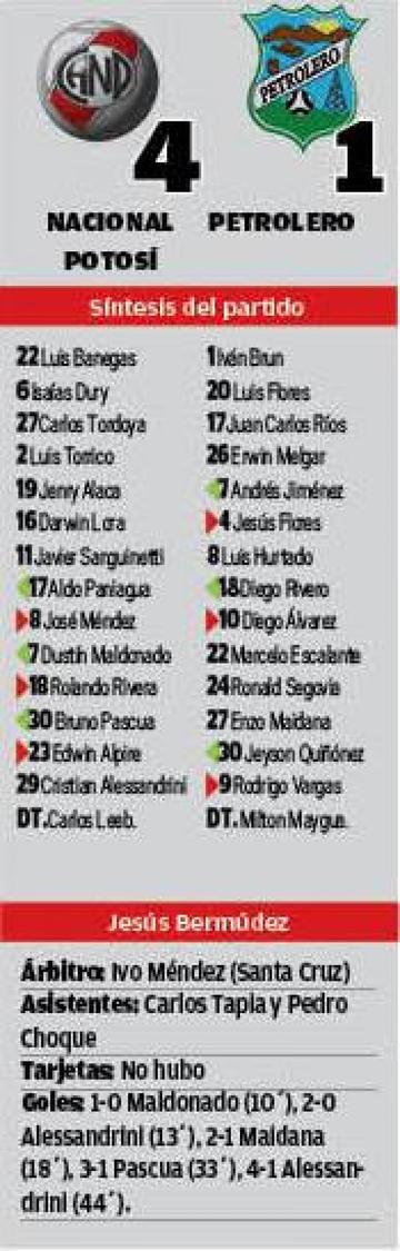El resultado