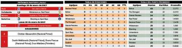 La tabla