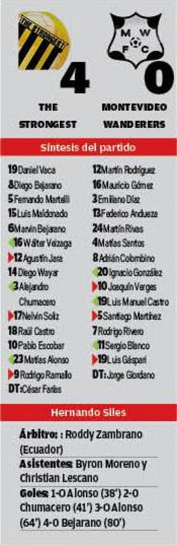 El resultado