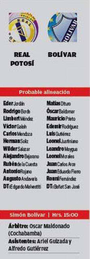 Las alineaciones