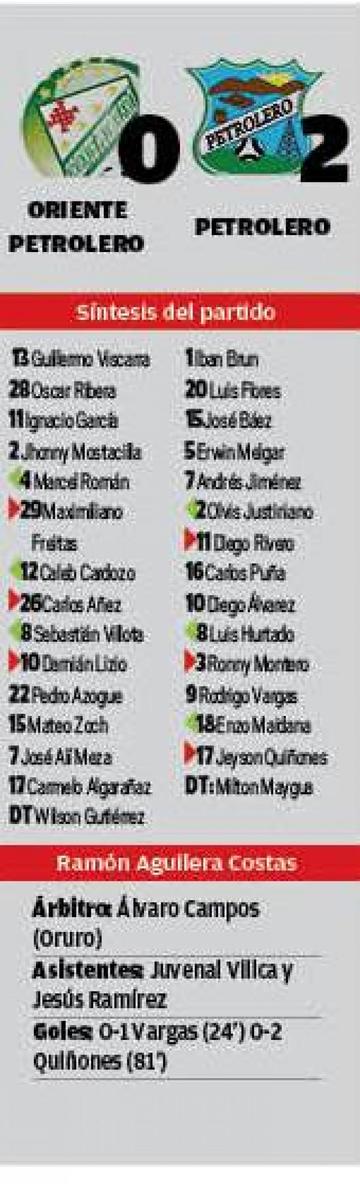El resultado