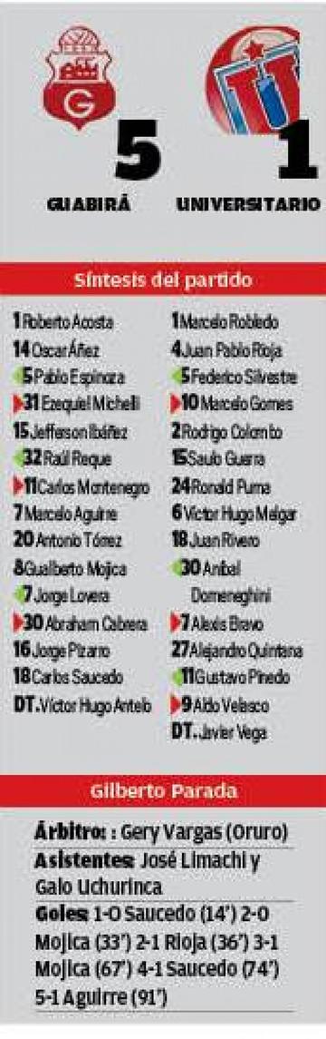 El resultado