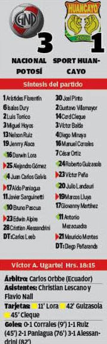 El resultado