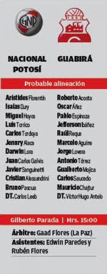 Las alineaciones