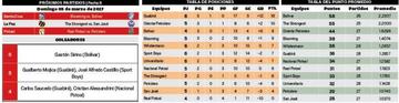 La tabla