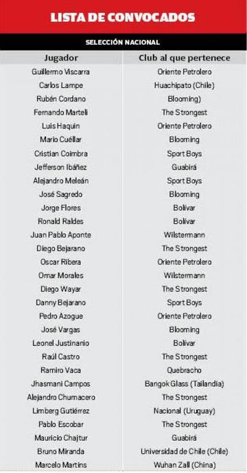 Lista de convocados