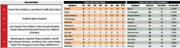 La tabla