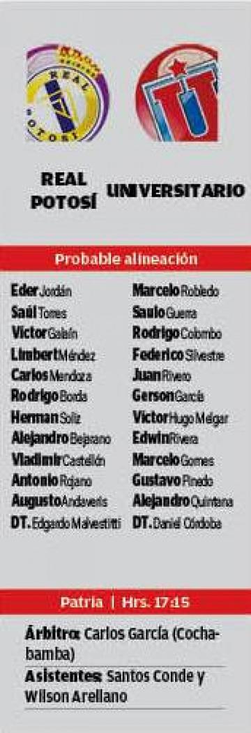 Las alineaciones