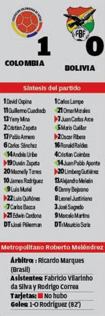 El resultado
