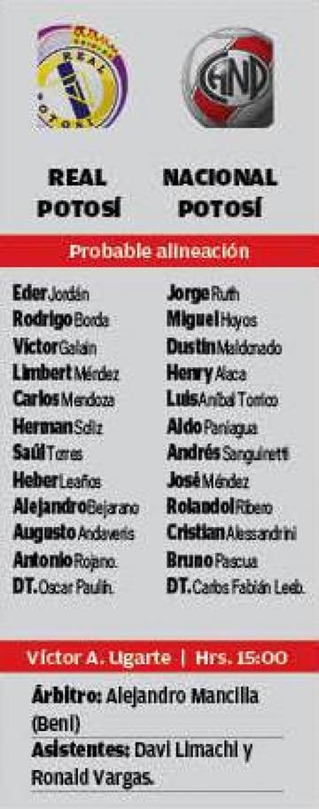 Las alineaciones