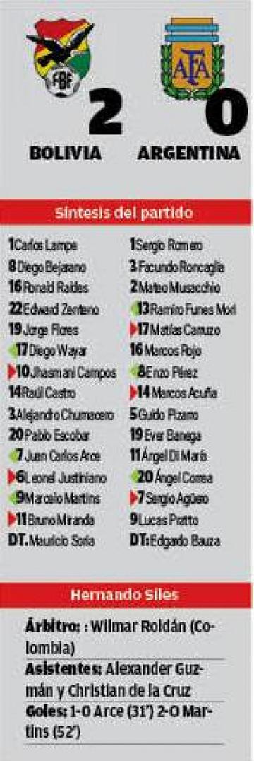 El resultado