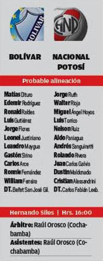 Las alineaciones