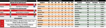 La tabla