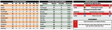 La tabla