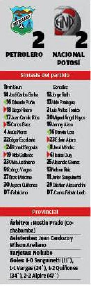 El resultado