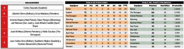 La tabla
