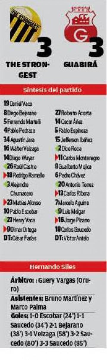 El resultado