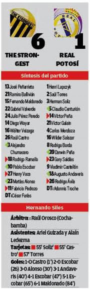 El resultado