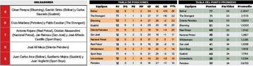 La tabla