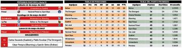La tabla