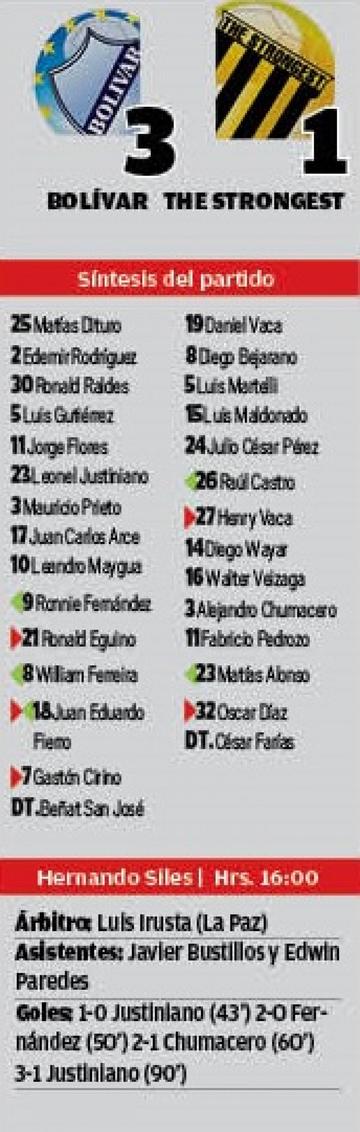 El resultado