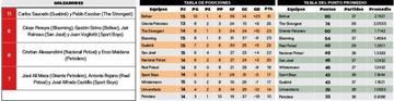 La tabla