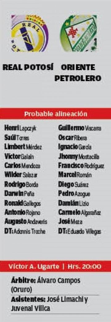 Las alineaciones