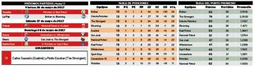 La tabla