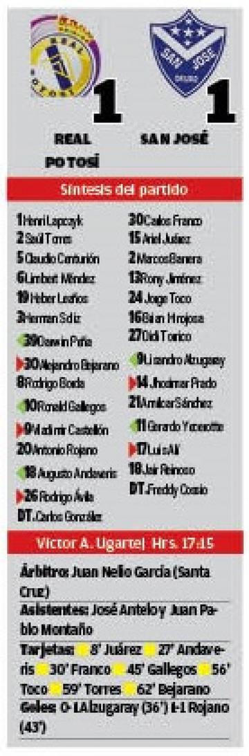 El resultado
