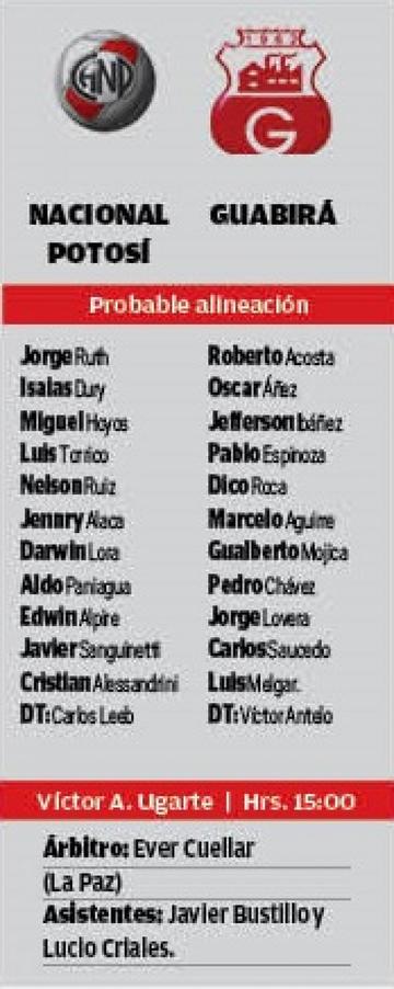 Las alineaciones