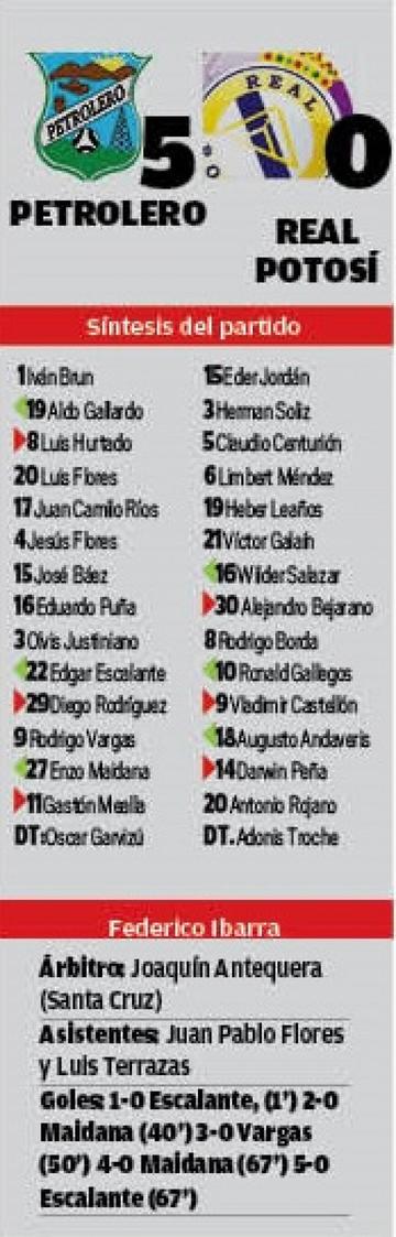 El resultado