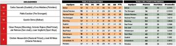 La tabla
