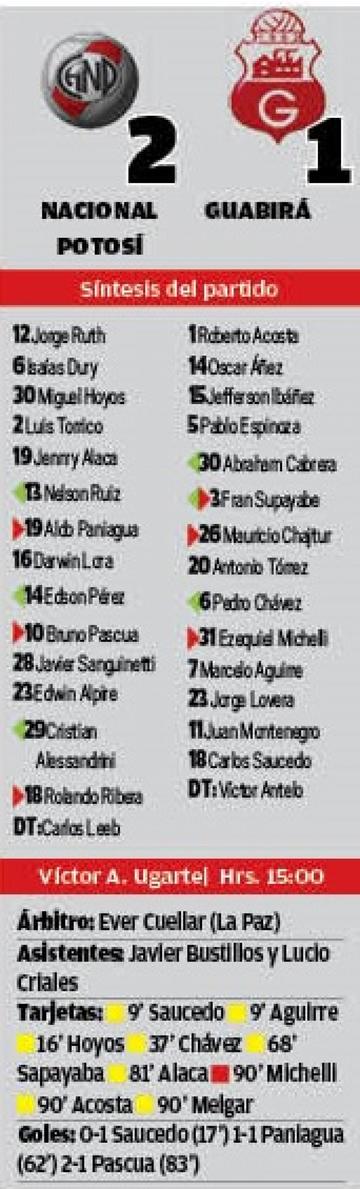 El resultado
