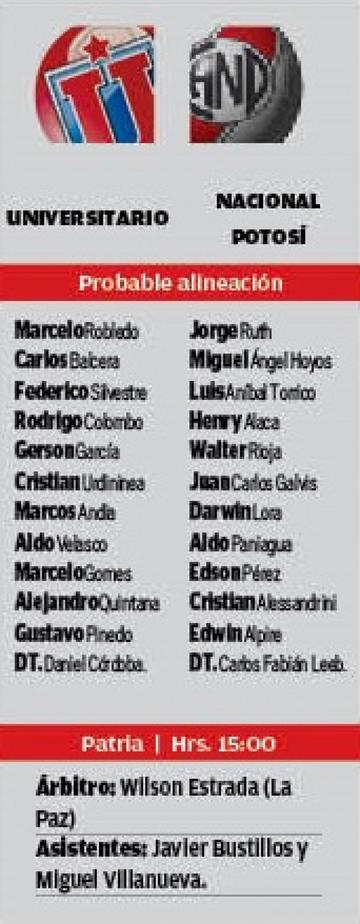 Las alineaciones