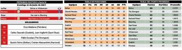 La tabla