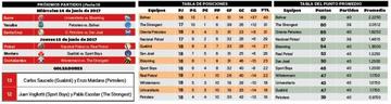 La tabla