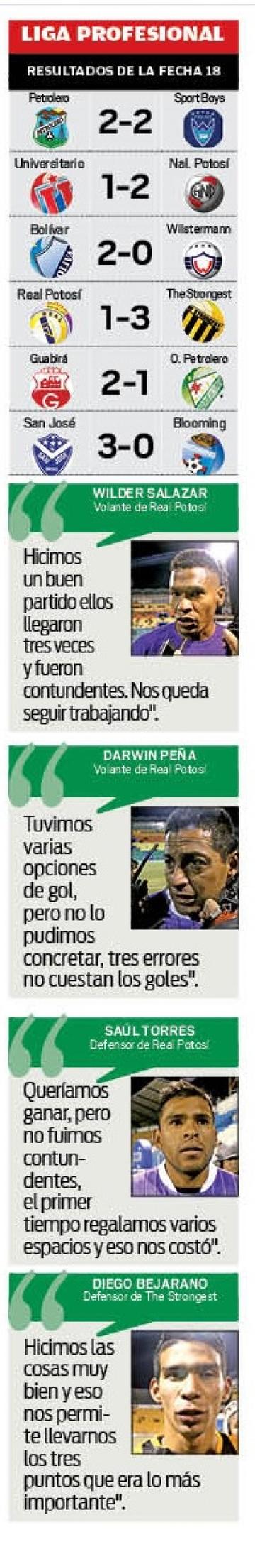 Resultados de los partidos y comentarios