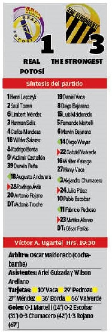 El resultado