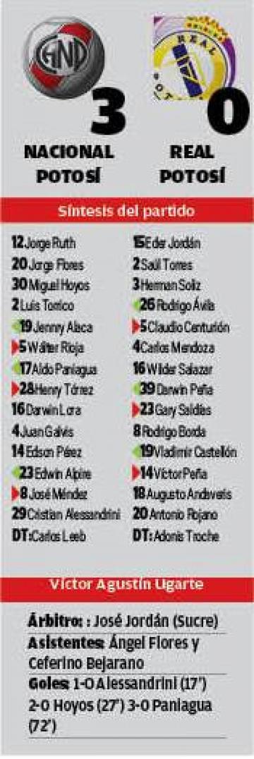 El resultado