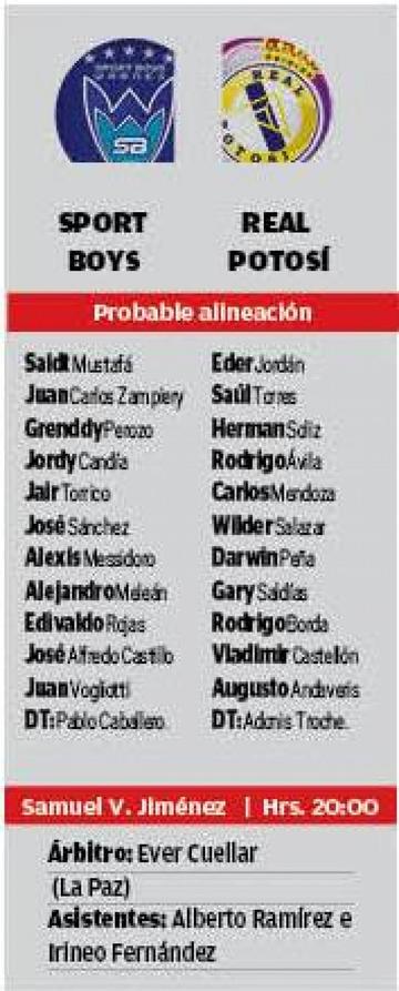 Las alineaciones